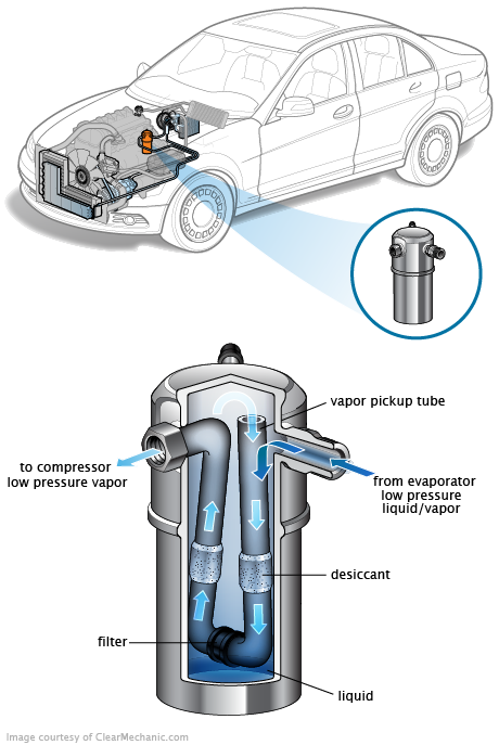 See B0791 repair manual